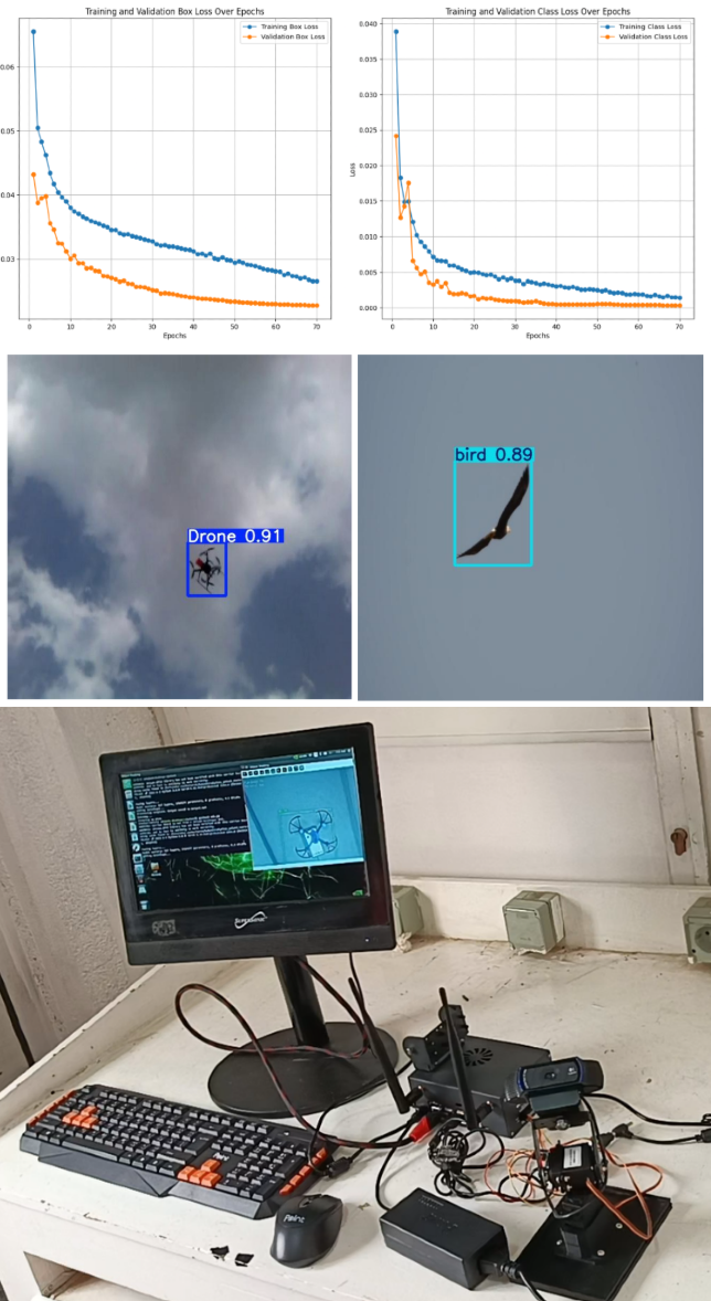 AI based Air Defense System