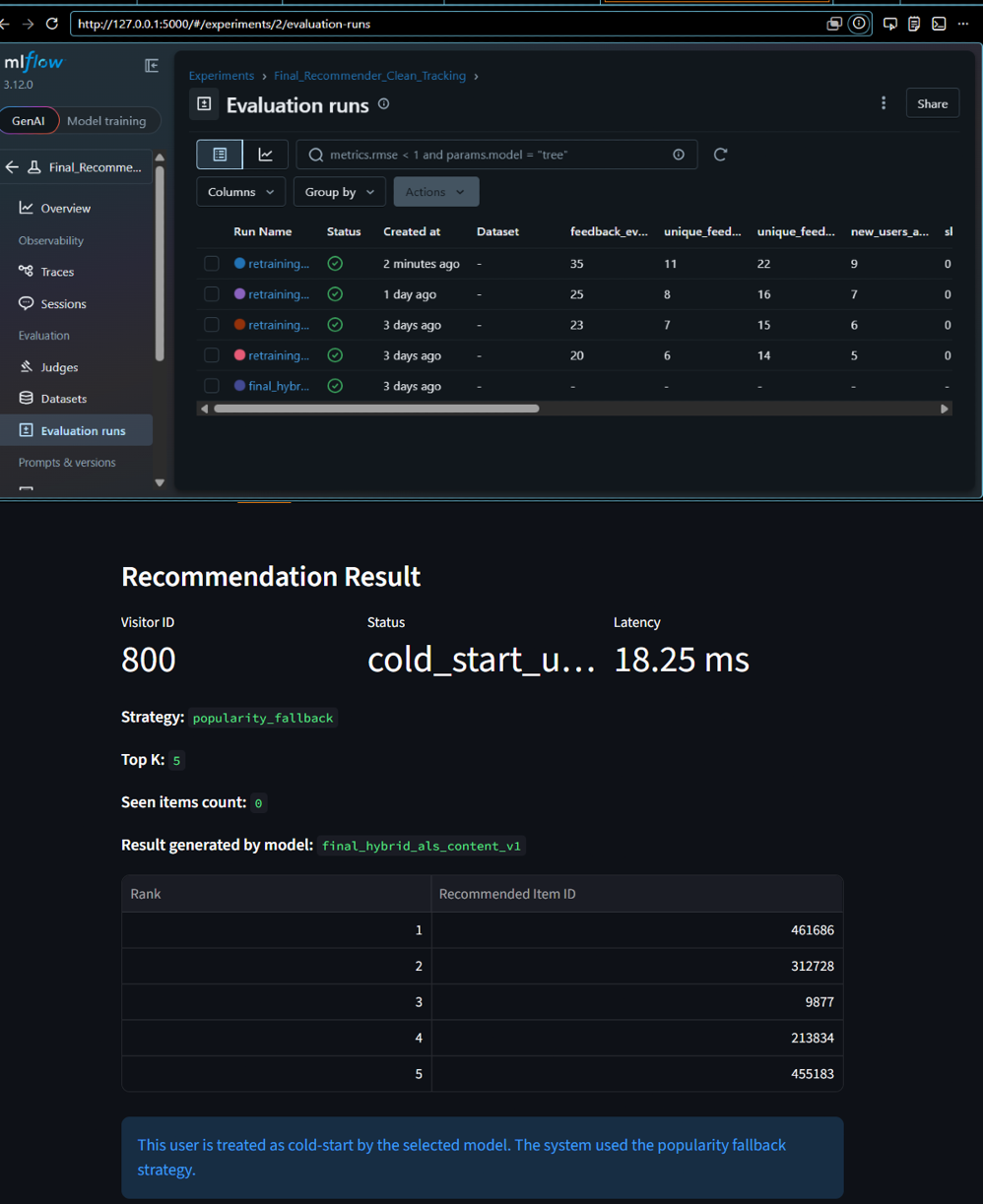 Personalized Recommendation System